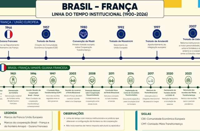 Entenda a suspensão do visto para a Guiana Francesa – Por Gutemberg de Vilhena Silva